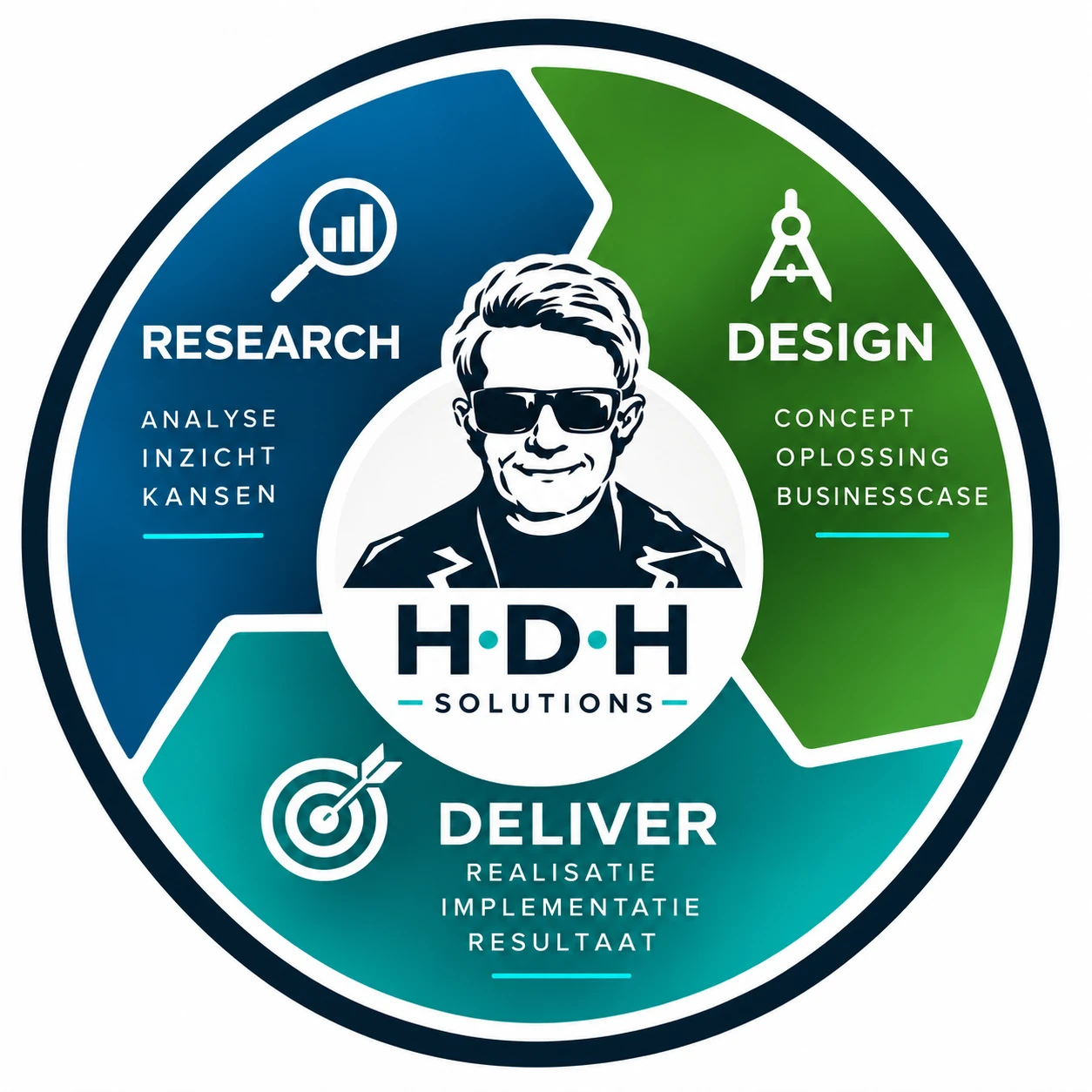 HDH Solutions: Research, Design, Deliver